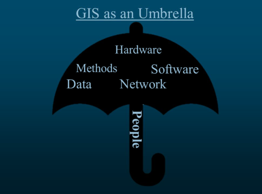 GIS kui vihmavari, [What are Geographic Information Systems](http://spatialquerylab.com/FOSS4GAcademy/Lectures/GST101/L1/1-What_are_Geographic_Information_Systems.pdf)